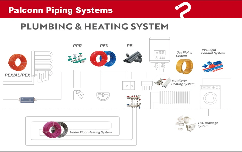 UPVC 4" 6" Pipe for Drainage System Silent Pipes