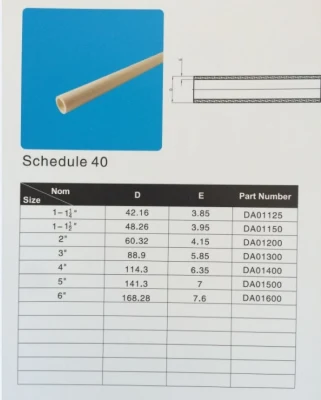 ASTM Schedule 40 Kunststoff-UPVC-Rohre